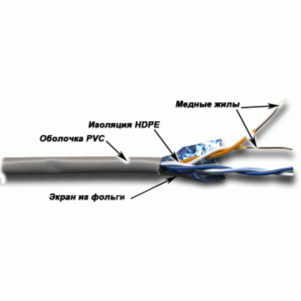 Кабель FTP, 2 пары, Кат. 5е, серый, 305м в кат., TWT-5EFTP2-GY