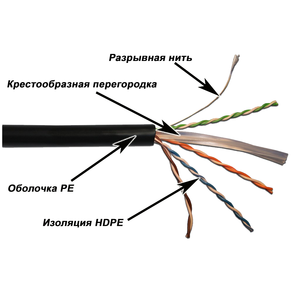 Lanmaster LAN-6EUTP-OUT Кабель UTP, 4 пары, Кат. 6, внешний, черный, 305м в кат., LANMASTER
