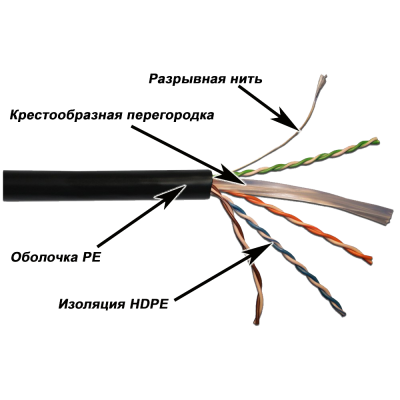Lanmaster LAN-6EUTP-OUT Кабель UTP, 4 пары, Кат. 6, внешний, черный, 305м в кат., LANMASTER