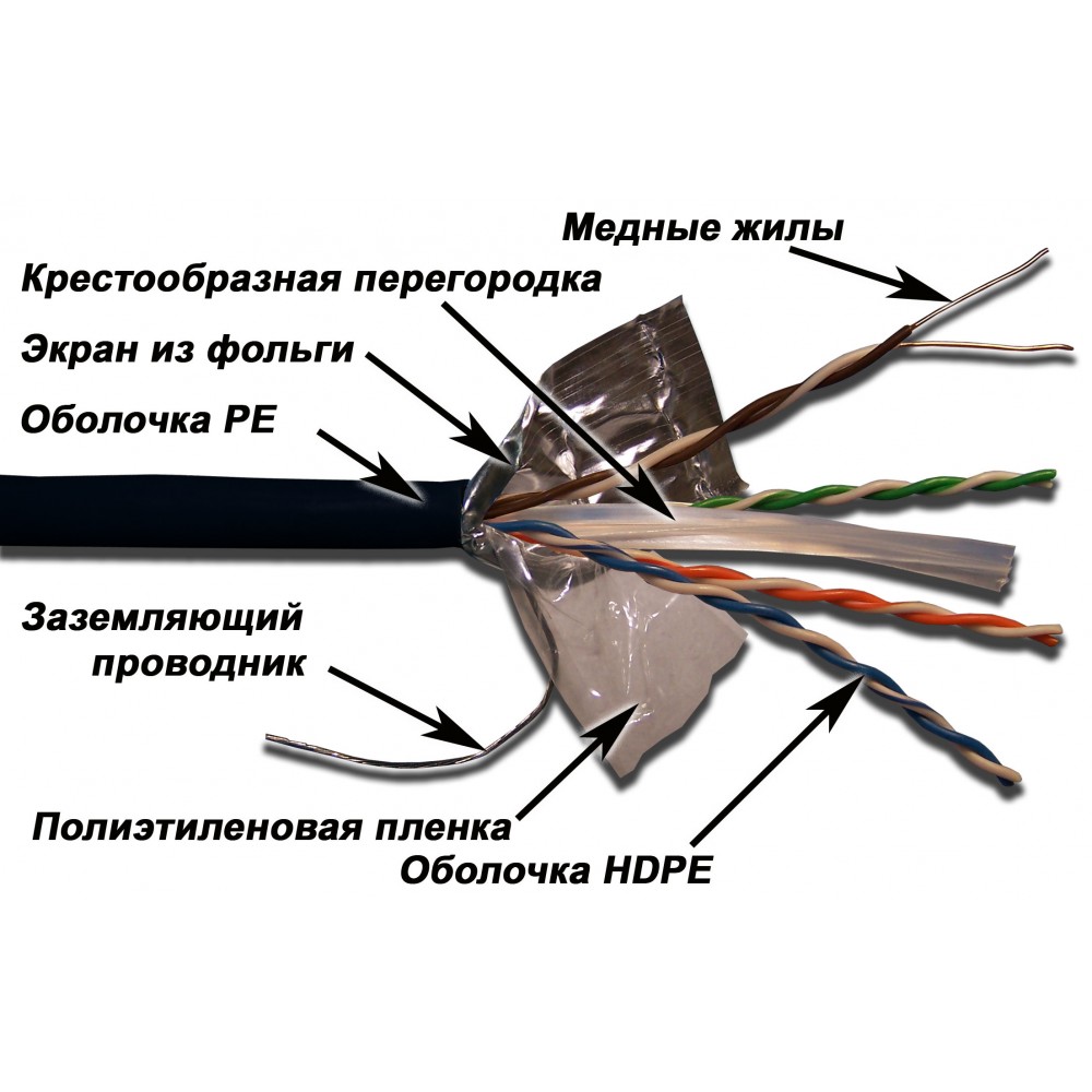 Lanmaster LAN-6EFTP-OUT Кабель FTP, 4 пары, Кат. 6, внешний, черный, 305м в кат., LANMASTER