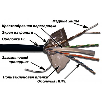 Lanmaster LAN-6EFTP-OUT Кабель FTP, 4 пары, Кат. 6, внешний, черный, 305м в кат., LANMASTER