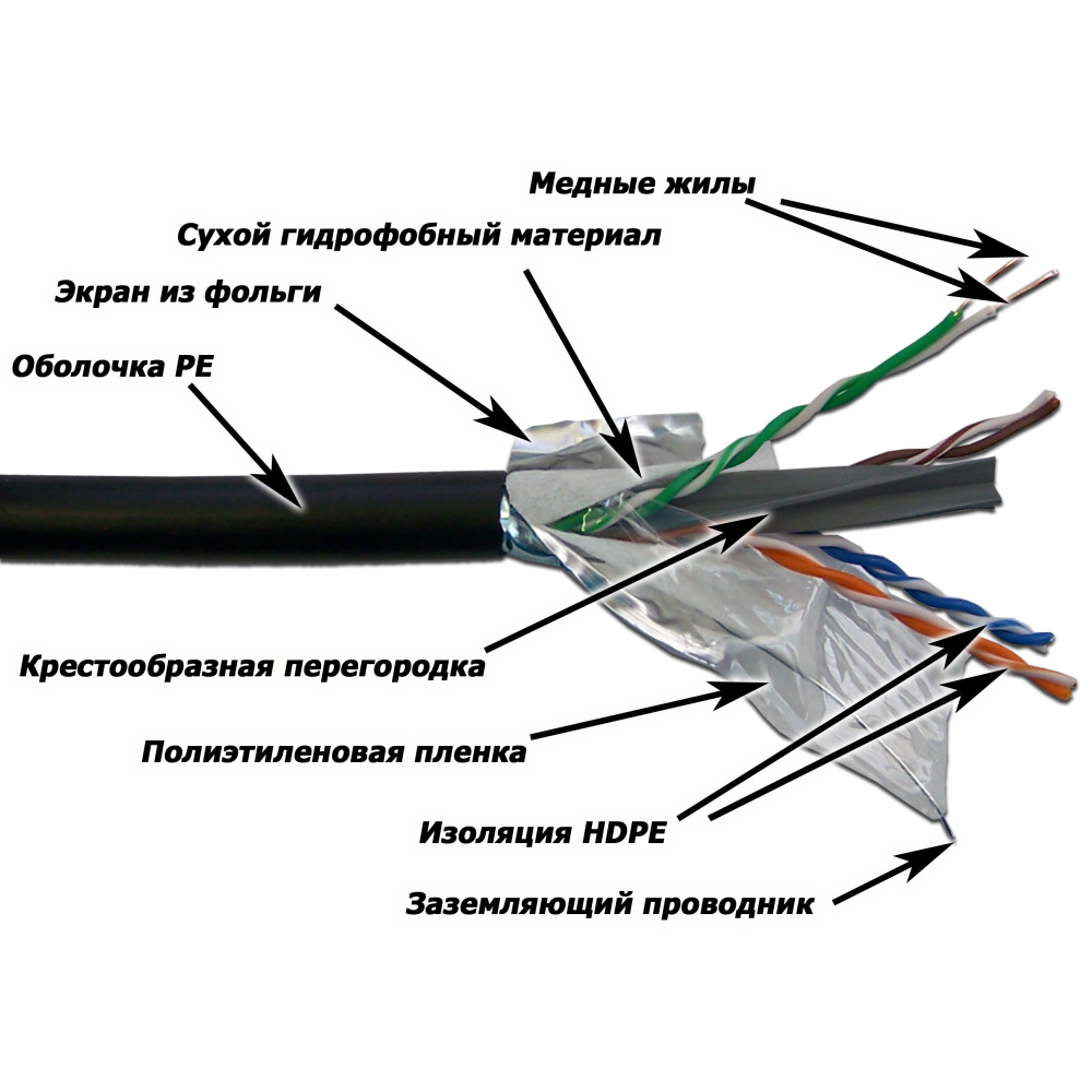 Lanmaster LAN-6EFTP-WP-OUT Кабель FTP, 4 пары, Кат. 6, внешний, с гидрофобом, черный, 305м в кат., LANMASTER