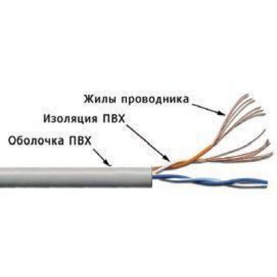 Кабель UTP патч-кордовый, 2 пары, Кат. 5e, серый, 305м в кат., TWT-5EUTP2PT-GY
