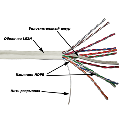 Кабель UTP, 10 пар, Кат. 5e, LSZH, белый, 305м в кат., TWT-5EUTP10-LSZH