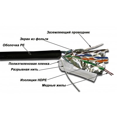 Lanmaster LAN-5EFTP-OUT Кабель FTP, 4 пары, Кат. 5e, внешний, черный, 305м в кат., LANMASTER
