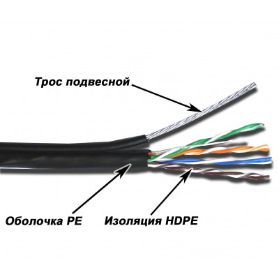 Кабель UTP, 10 пар, Кат. 5e, внешний, с тросом, черный, 305м в кат., TWT-5EUTP10-OUT-TR