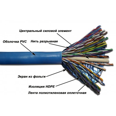 Кабель FTP, 50 пар, Кат. 5e, синий, 305м в кат., TWT-5EFTP50