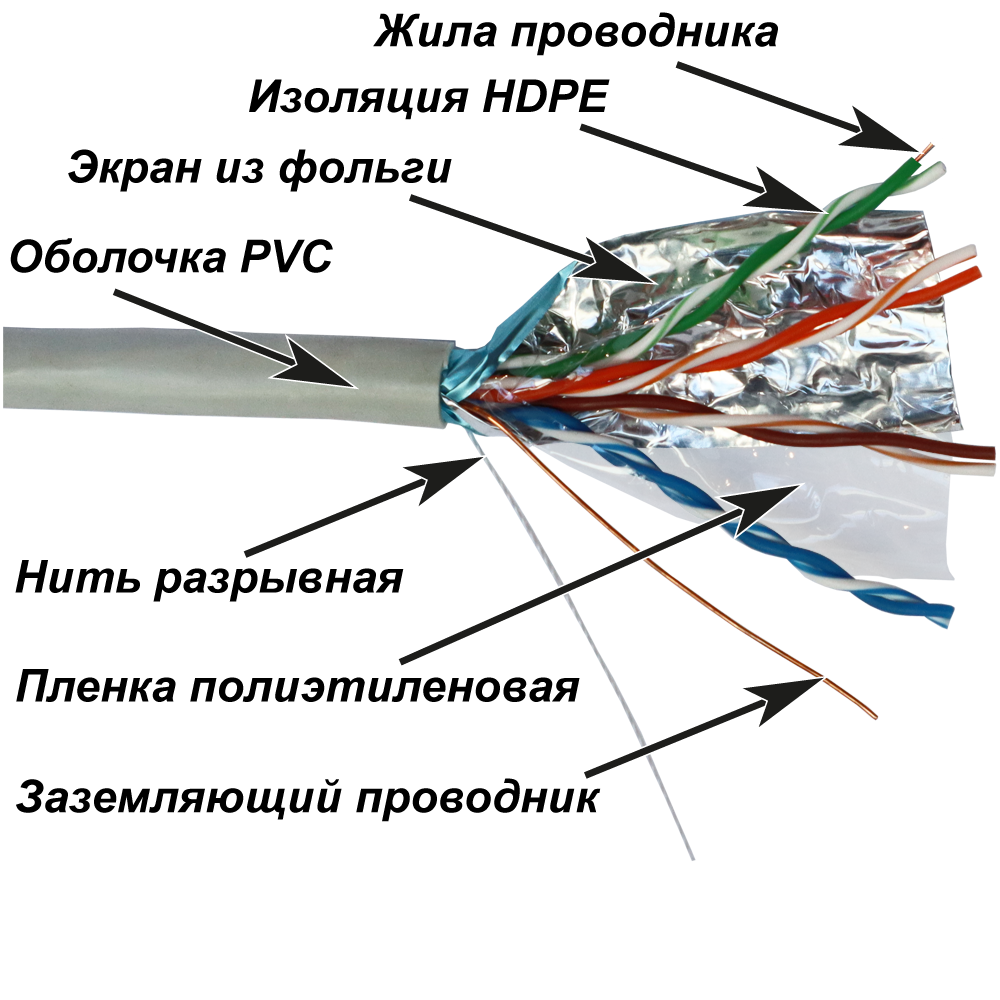 Кабель FTP CCA, 4 пары, Кат. 5e, серый, 305м в кат., NewMax NM-FTP5E4PR-CCA