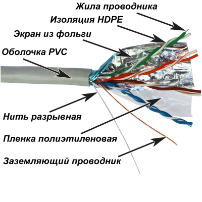 Кабель FTP CCA, 4 пары, Кат. 5e, серый, 305м в кат., NewMax NM-FTP5E4PR-CCA
