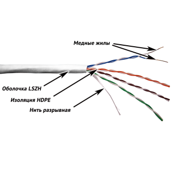 Кабель UTP, 4 пары, Кат. 5e, LSZH, белый, 305м в кат., TWT-5EUTP-LSZH