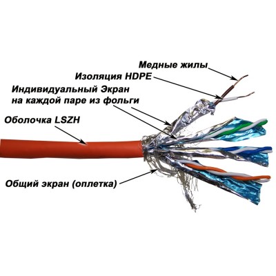 Lanmaster LAN-6ESSTP-LSZH Кабель S/FTP, 4 пары, Кат. 6, LSZH, оранжевый, 305м в кат., LANMASTER