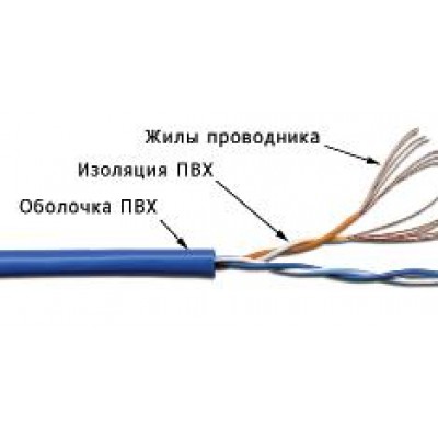 Кабель UTP патч-кордовый, 2 пары, Кат. 5e, синий, 305м в кат., TWT-5EUTP2PT-BL