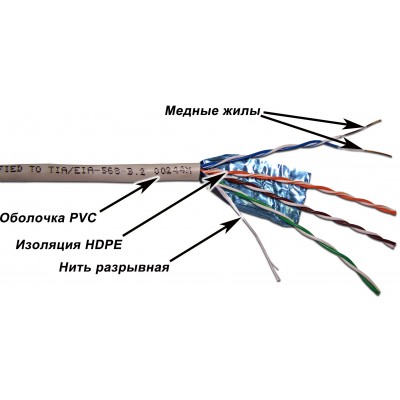Кабель FTP, 4 пары, Кат. 6, серый, 305м в кат., TWT-6FTP-GY