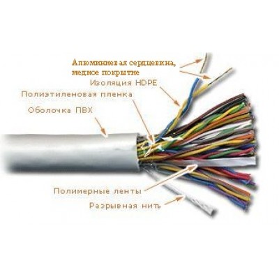 Кабель UTP CCA, 25 пар, Кат. 5e, серый, 305м в кат., NewMax  NM-UTP5E25PR-CCA