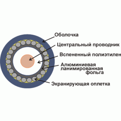 Кабель  коаксиальный RG6U 75Ом CCS оплетка AL48*0.12мм ПВХ белый 100м на кат. -RG6U-CS48/1-WH