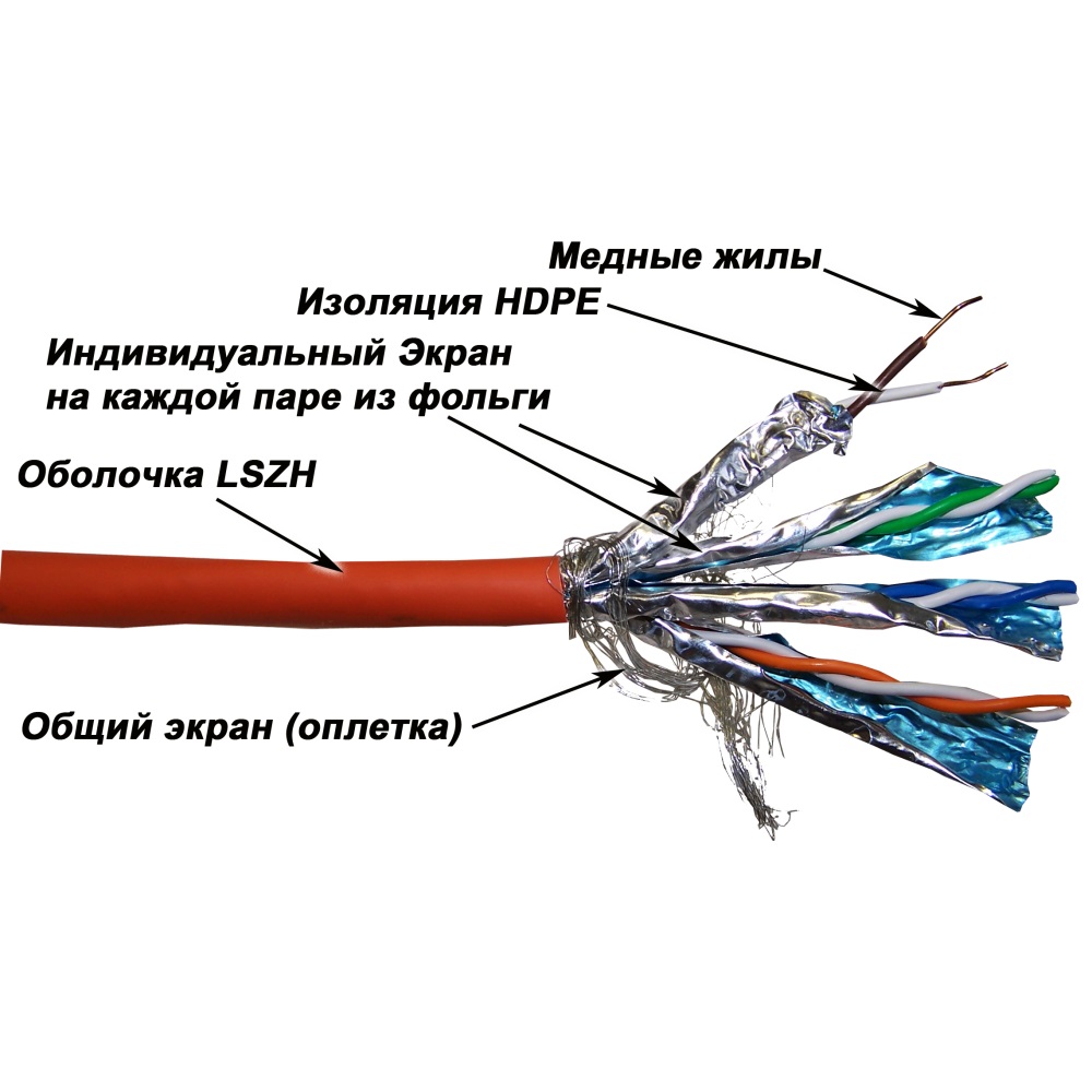 Как подключить экран кабеля. Lanmaster lan-6eftp-LSZH. Экранированный кабель витая пара. Экранированный 4х парный кабель схема. Экранированный кабель типа «витая пара».