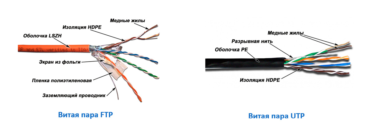Кабель витая пара UTP/FTP - купить в АЛАС