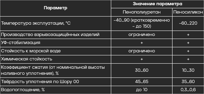 Таблица ШТВ